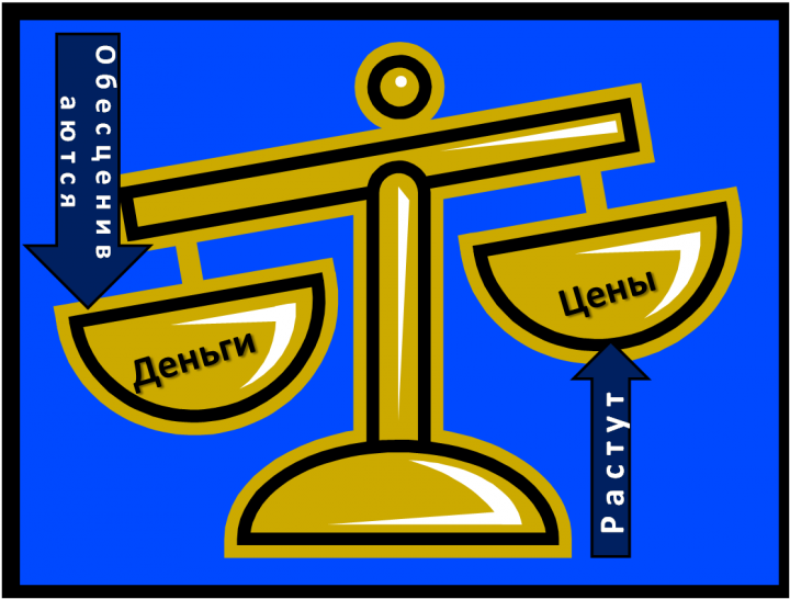 антиинфляционная политика 7