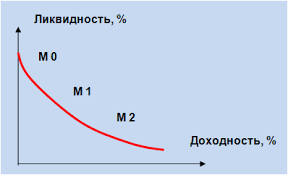 денежн агрегат3