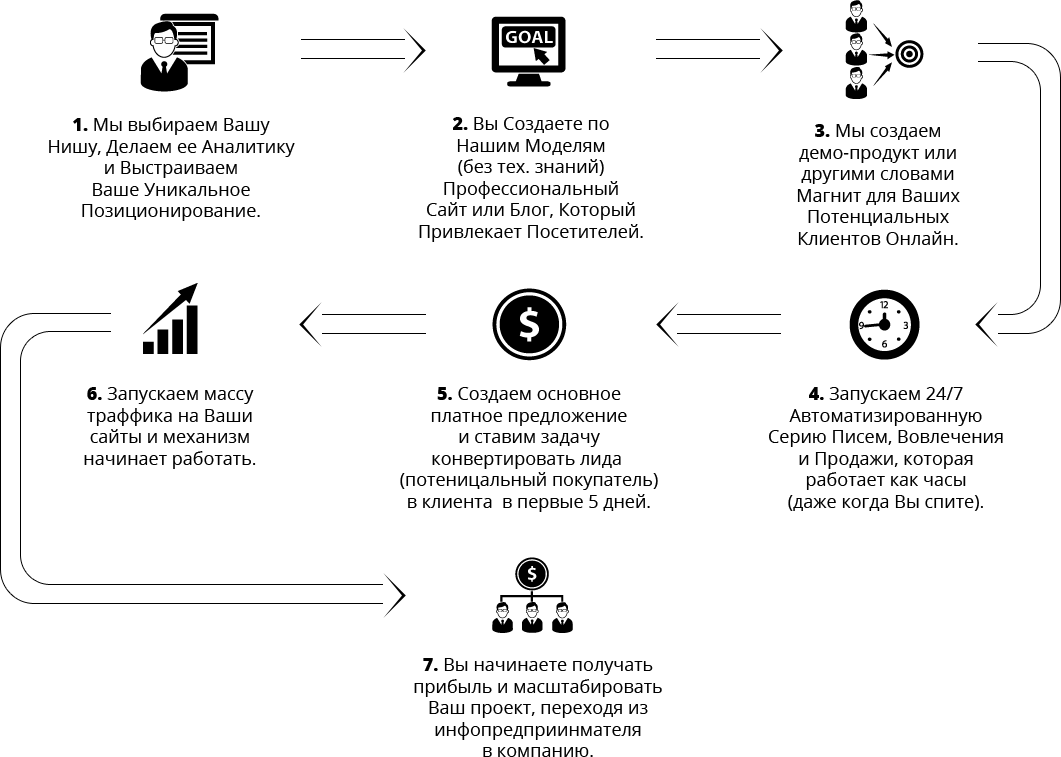 Старт бизнеса