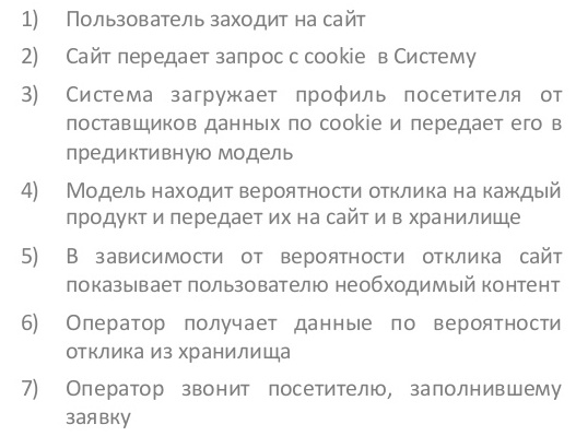 Активный контент сайта: как это работает