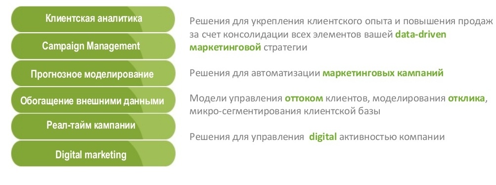 Как полученные данные делают бизнес более эффективным