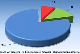 Бюджетная-система-280x190