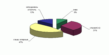 Естественная монополия 2