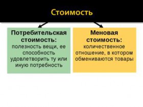 Закон-стоимости-280x210