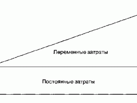 Затраты переменные