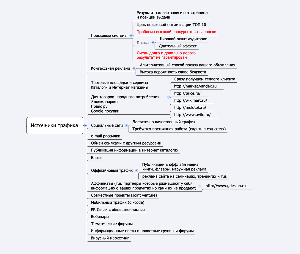 Источники трафика