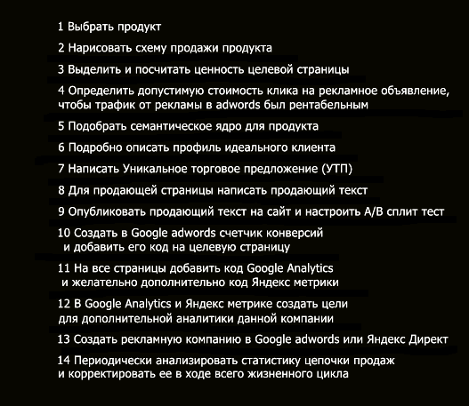 Контекстная реклама