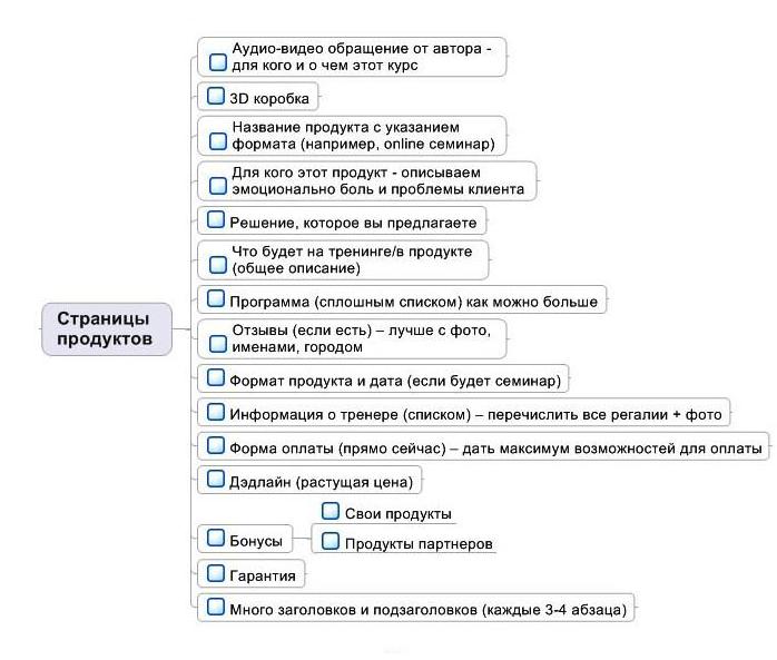 Какой должна быть страница с рекламой продукта. Ловим потенциальных клиентов на крючок.