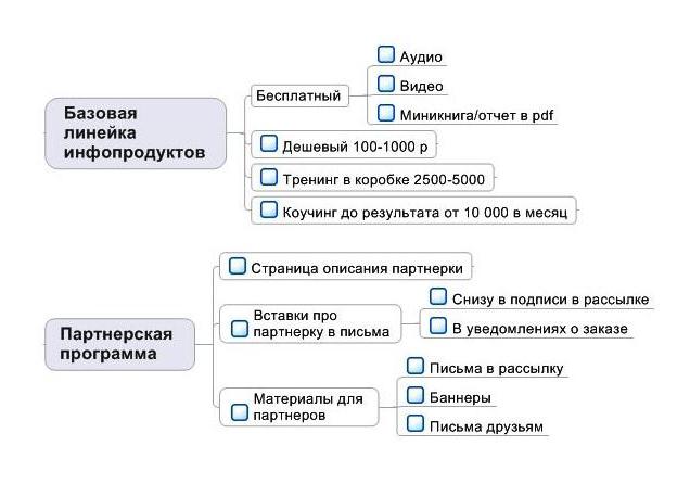 Партнерские программы работают на вас!