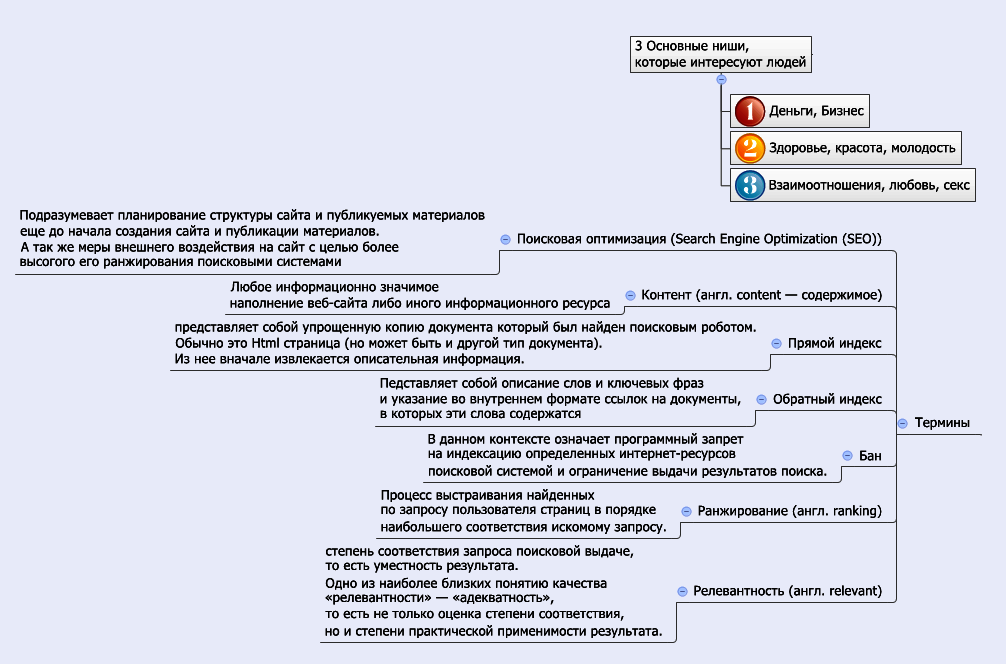 Что больше всего интересует людей