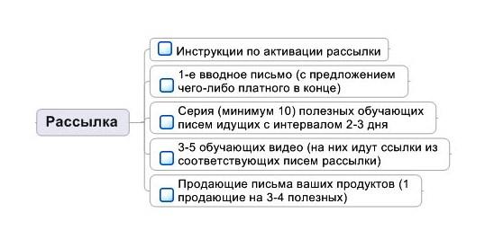Рассылка и ее основные функции в деле продажи инфопродукта