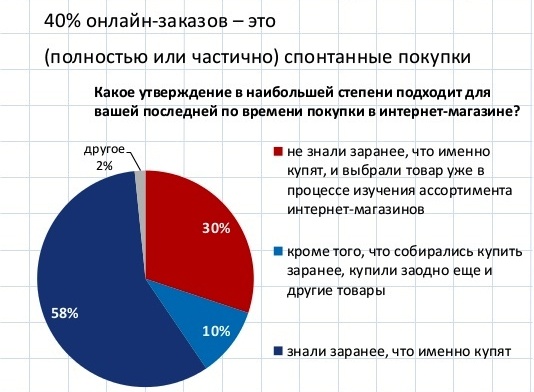 Что мотивирует потенциального клиента приобрести товар в определенном интернет-магазине