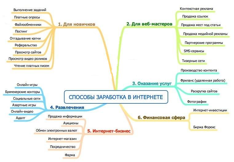 Как зарабатывать деньги