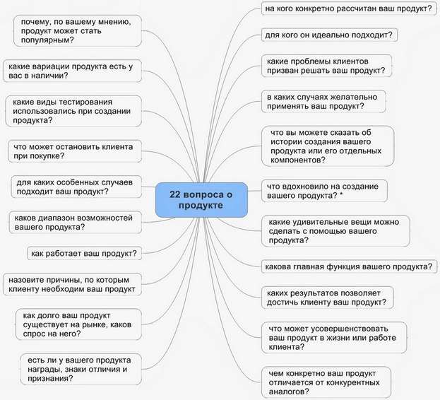 Преимущества вашего продукта или предложения