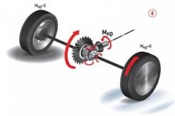 дифференциал4