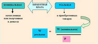 заработная плата реальная 2