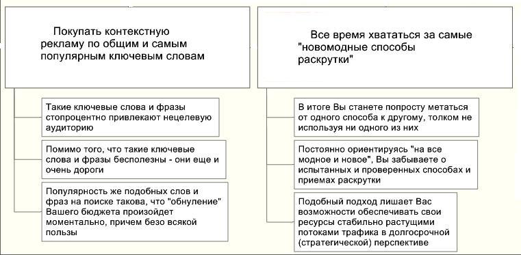 Вредные советы от Терри Дина