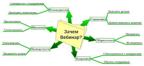Один из способов веб-общения и проведения совещания