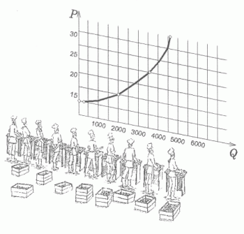 3aкон предложения 2