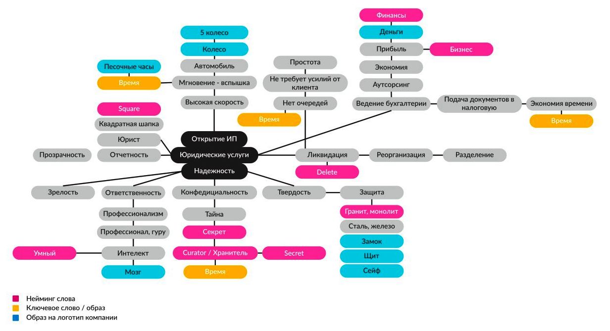 Какое название сайта выбрать? Основы нейминга