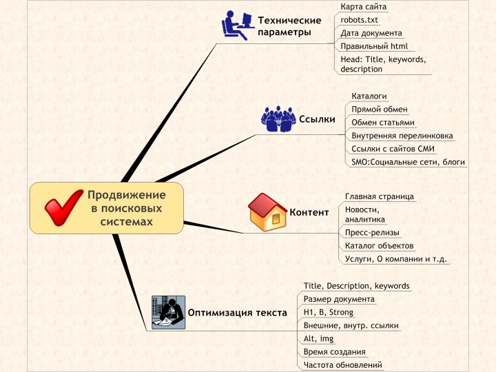 Продвижение сайта
