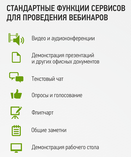Сервисы для проведения вебинаров