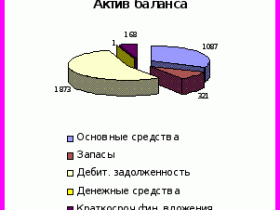 Актив баланса