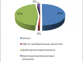 Анализ ликвидности предприятия