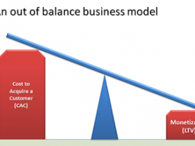 Балансовая стоимость