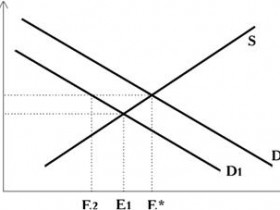 Безработица фрикционная
