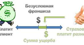 Безусловная франшиза