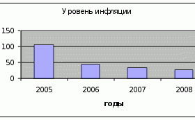 Виды инфляции