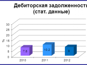 Дебиторская задолженность