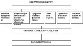 Конкурсное производство 2