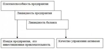Ликвидность баланса 2