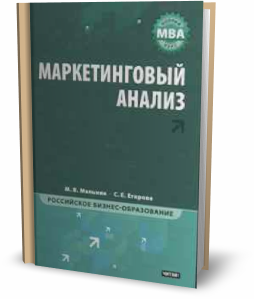 Маркетинговый анализ