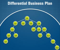 дифференциал