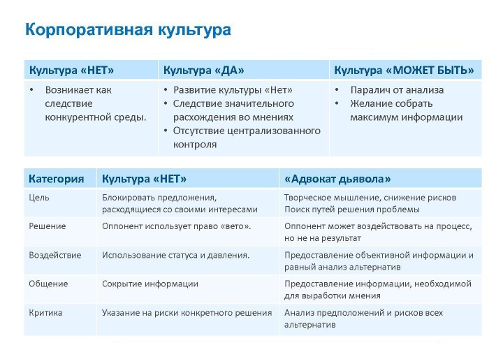 Корпоративная культура