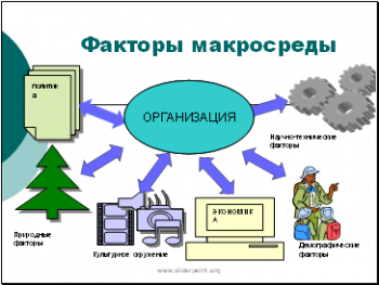 макросреда 2