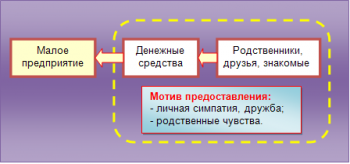 малое предприятие 2
