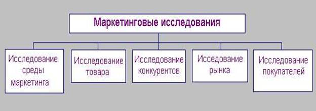 маркетинговый анализ 3
