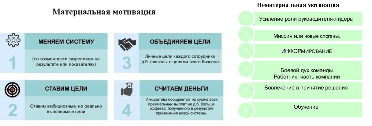 Основные экономные способы мотивации сотрудников
