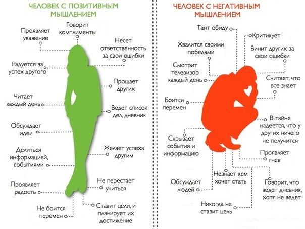 Польза позитивного мышления