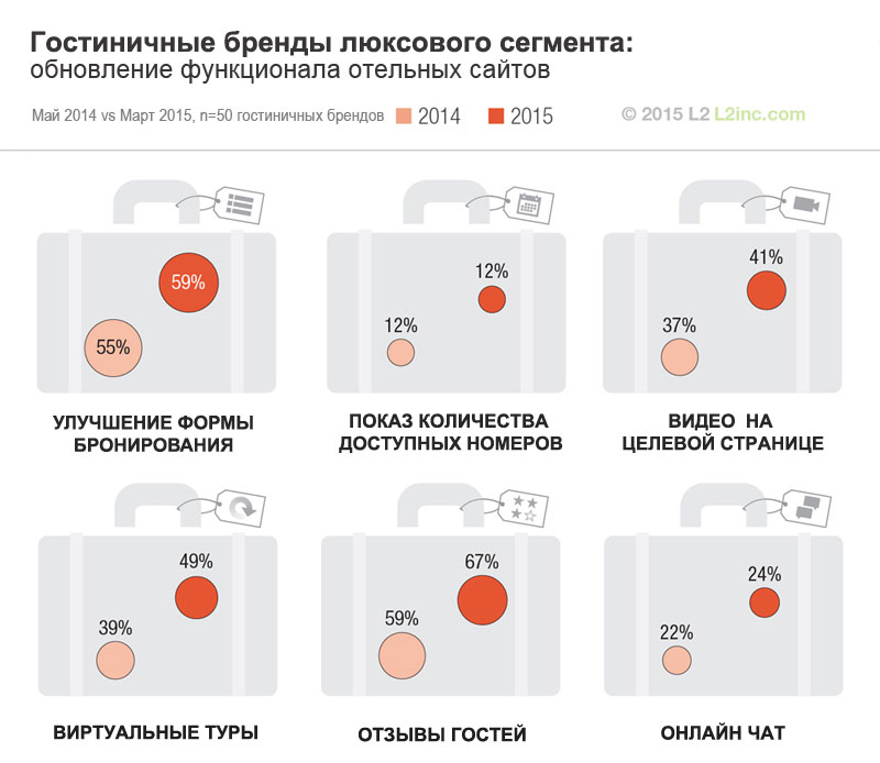 Сайт гостиницы