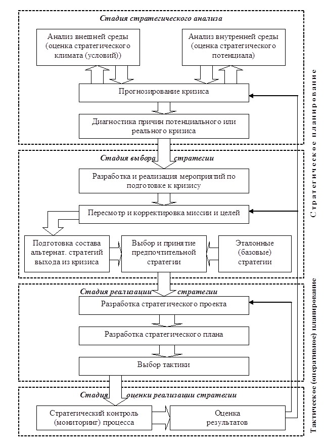 Стратегическое планирование