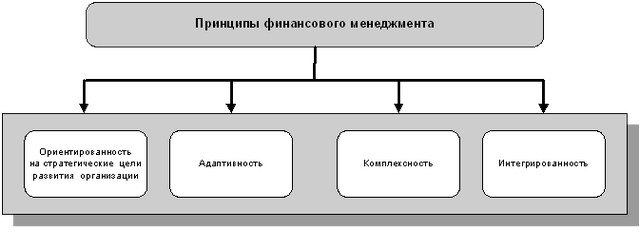 финансовый менеджмент 2