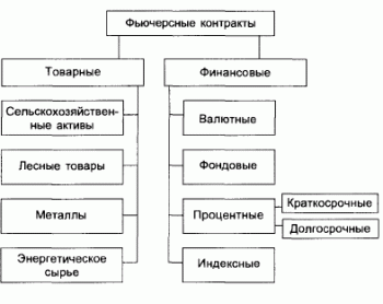 фьючерсный контракт 2