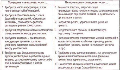 Проводить или не проводить совещание?