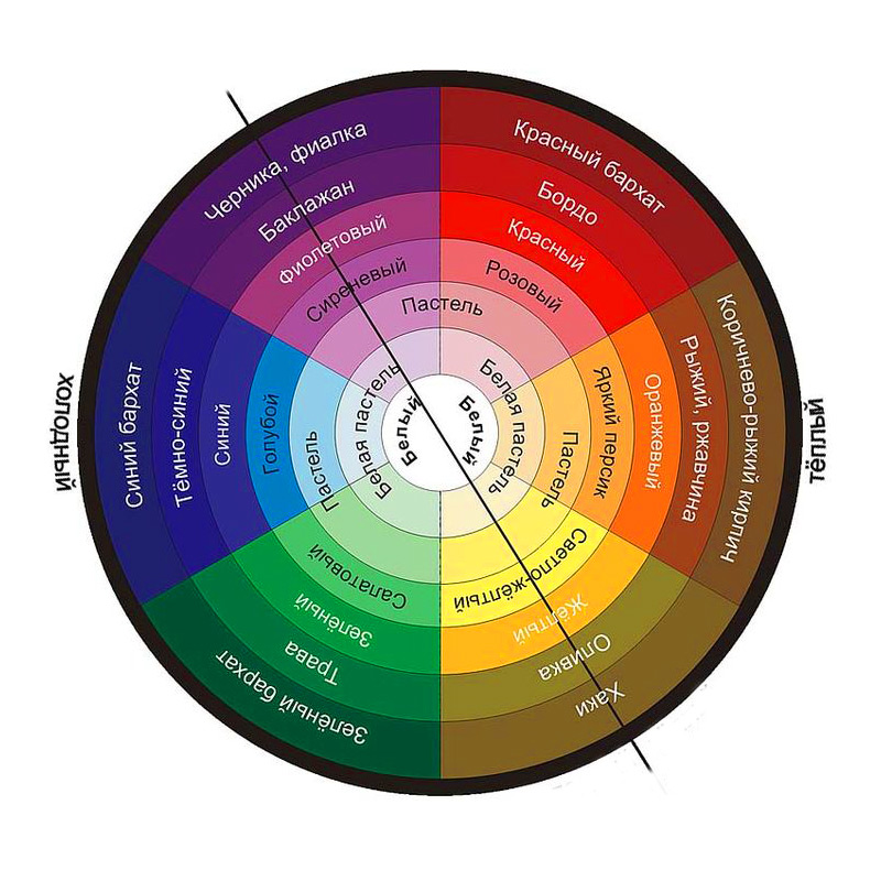 Если вы впервые создаете лендинг - используйте контрастные цвета