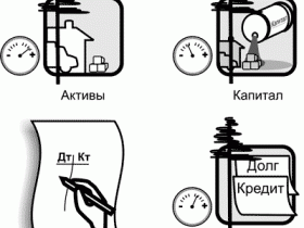 Метод-бухгалтерского-учета-280x210